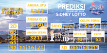 a poster for prediksi sidney lotto shows a picture of the opera house