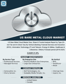 an advertisement for us bare metal cloud market shows a power button in the shape of a cloud