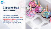 cupcakes in a box with the words cupcake box market report on the top