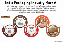 india packaging industry market by material type and company profiles