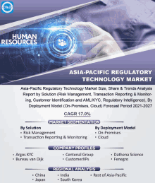 a flyer for asia-pacific regulatory technology market