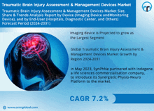 an advertisement for a traumatic brain injury assessment and management devices market