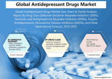 a poster for global antidepressant drugs market shows a bottle of pills