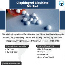 an advertisement for clopidogrel bissulfate market size