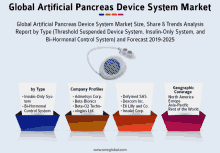 a global artificial pancreas device system market poster