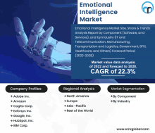 a poster for the emotional intelligence market with a robotic hand