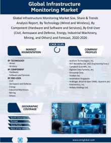 an advertisement for the global infrastructure monitoring market shows a picture of people sitting in front of monitors