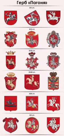 a poster showing coats of arms from the xv ct. to the xix ct.