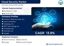 a poster for a cloud security market shows a hand holding a cloud with a padlock on it