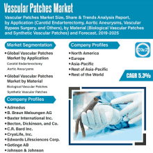 a poster for the vascular patches market shows a surgeon holding a needle