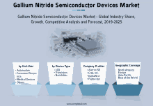 a poster for the galium nitride semiconductor devices market shows a picture of a motherboard