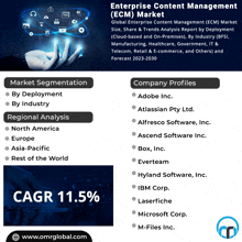 an enterprise content management ( ecm ) market report with a cagr of 11.5 %