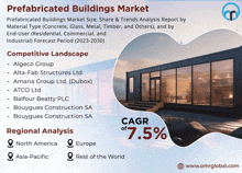 an advertisement for a prefabricated buildings market shows a building with a lot of windows