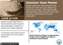 an advertisement for selenium yeast market shows a spoonful of yeast and a map of the world