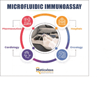 a poster for microfluidic immunoassay with a picture of a person holding a syringe