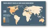 a map of the world showing youth obesity rates at new highs worldwide