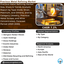 precious metal refining market size share & trends analysis report by type gold silver platinum and others )