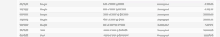 a blurred image of a table showing the number of boughts and solds