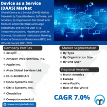 a poster titled device as a service ( daas) market