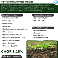 an advertisement for the agricultural enzymes market shows a picture of plants growing out of the ground