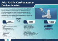 asia-pacific cardiovascular devices market analysis report by type ( diagnostic and monitoring devices