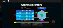 a screenshot of grenina 's effort showing the stats of the character