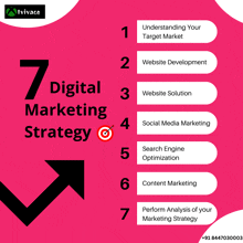 a poster that says " 7 digital marketing strategy "