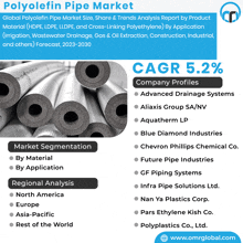 a poster for the polyolefin pipe market shows a picture of pipes