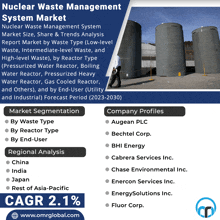 an advertisement for nuclear waste management system