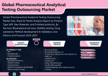 a poster for the global pharmaceutical analytical testing outsourcing market