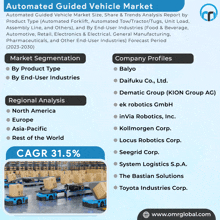 an advertisement for automated guided vehicle market shows a bunch of blue vehicles