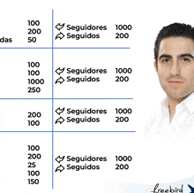 a man in a white shirt stands in front of a chart showing followers in spanish