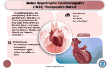 an advertisement for the global hypertrophic cardiomyopathy therapeutics market