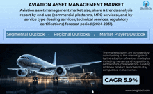 aviation asset management market segmental outlook regional outlook market players outlook and cagr 5.9%