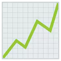 a graph showing a green line going up and down