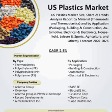 an advertisement for the us plastics market shows a bunch of different colors