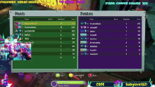 a screenshot of plants vs zombies shows a scoreboard