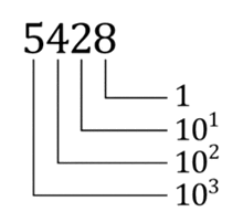 a black and white drawing of a number 5428