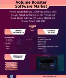 a volume booster software market analysis report by deployment