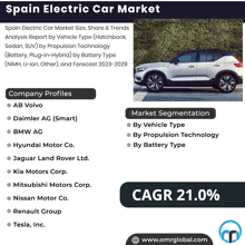 an advertisement for spain electric car market with a picture of a white car