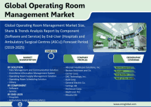 an advertisement for the global operating room management market shows a picture of an operating room