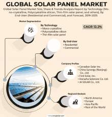 a graphic showing the global solar panel market size share & trends analysis report by technology