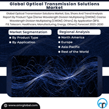 an advertisement for global optical transmission solutions market shows a waveform