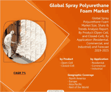 an advertisement for global spray polyurethane foam market