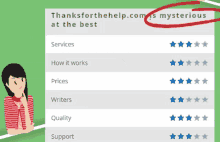 a woman is looking at a chart that says thanksforthehelp.com is mysterious