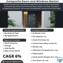 an advertisement for composite doors and windows shows a picture of a door