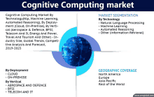 a cognitive computing market by technology is shown