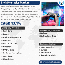 an advertisement for the bioinformatics market with a picture of a person holding a game controller