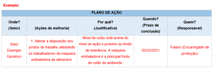 a table that says plano de acao at the top of it