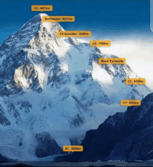 a map of a snowy mountain with the labels k2 861m bottleneck 821m and c4 shoulder 8000m